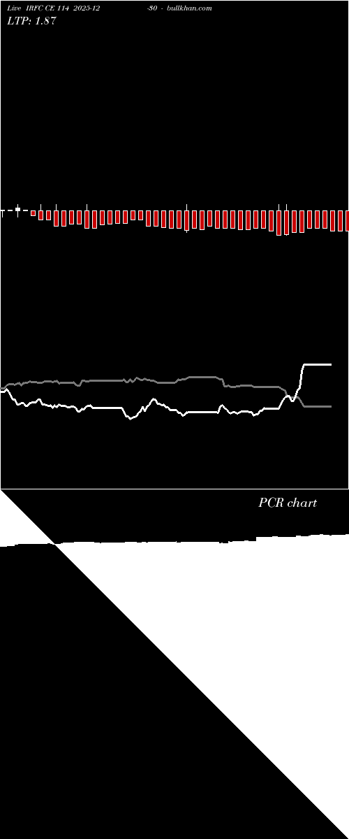  option chart IRFC CE 114 2025-12-30 