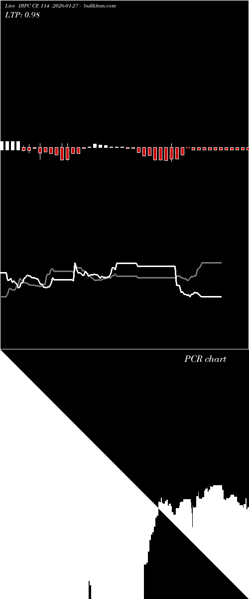  option chart IRFC CE 114 2026-01-27 