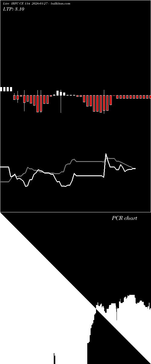  option chart IRFC CE 114 2026-01-27 
