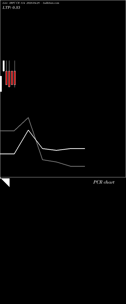  option chart IRFC CE 114 2026-04-28 