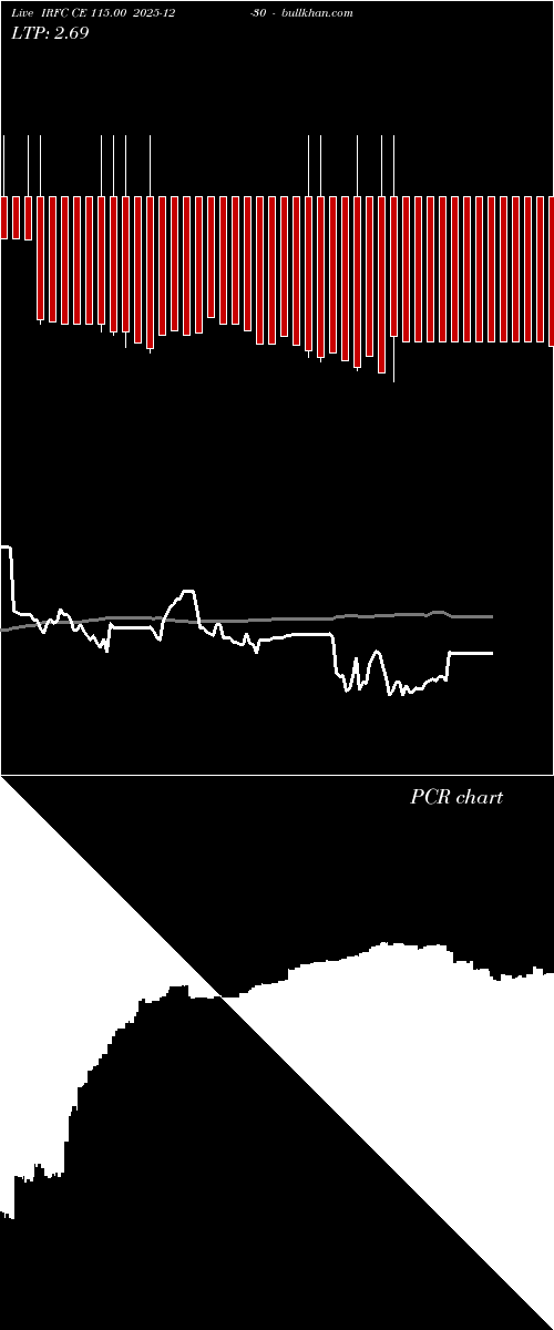  option chart IRFC CE 115.00 2025-12-30 