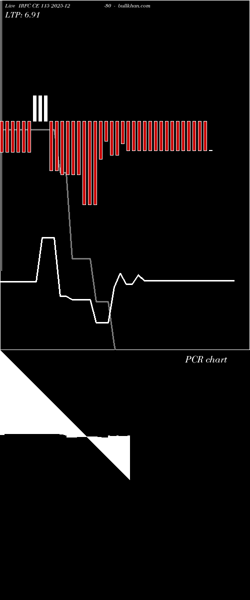  option chart IRFC CE 115 2025-12-30 