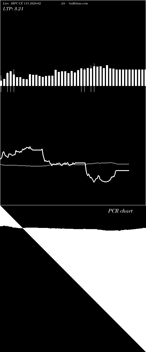  option chart IRFC CE 115 2026-02-24 