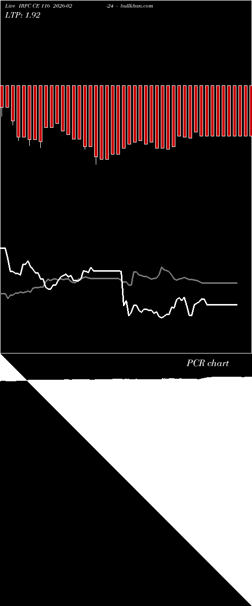 option chart IRFC CE 116 2026-02-24 