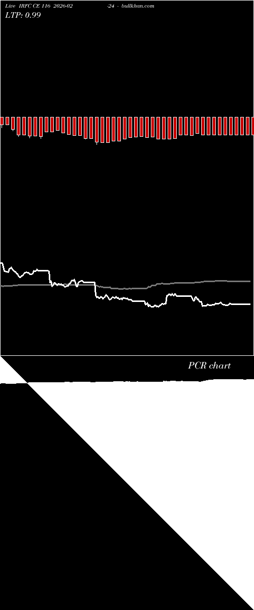  option chart IRFC CE 116 2026-02-24 