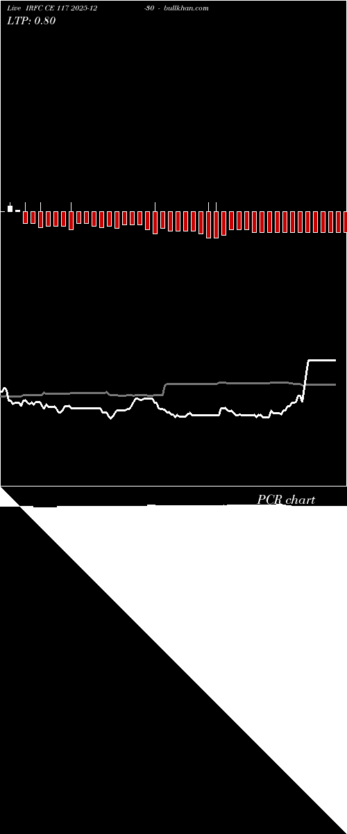  option chart IRFC CE 117 2025-12-30 