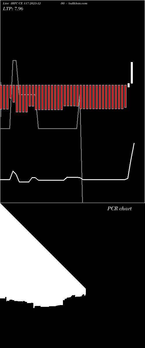  option chart IRFC CE 117 2025-12-30 