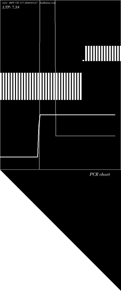  option chart IRFC CE 117 2026-01-27 