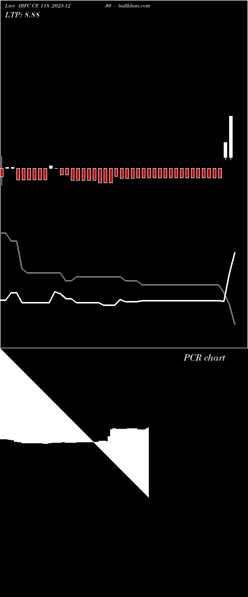  option chart IRFC CE 118 2025-12-30 