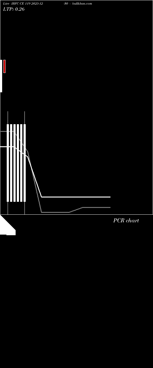  option chart IRFC CE 119 2025-12-30 