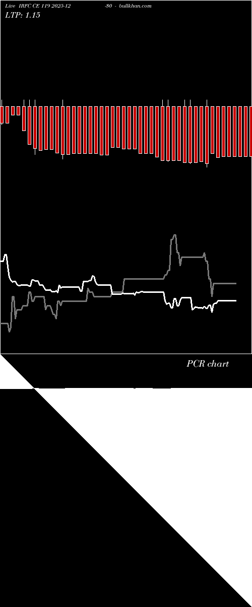  option chart IRFC CE 119 2025-12-30 