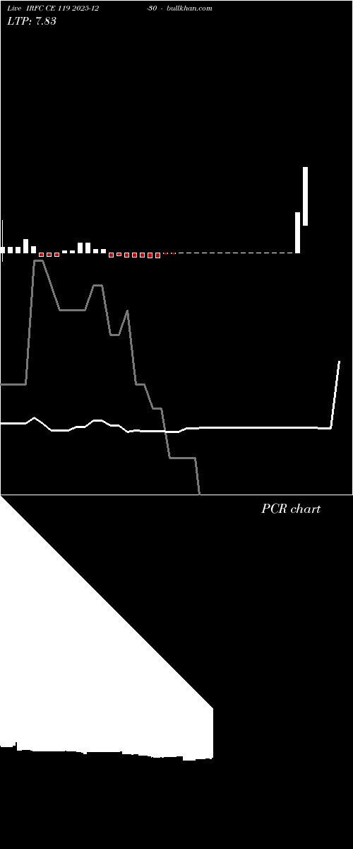 option chart IRFC CE 119 2025-12-30 