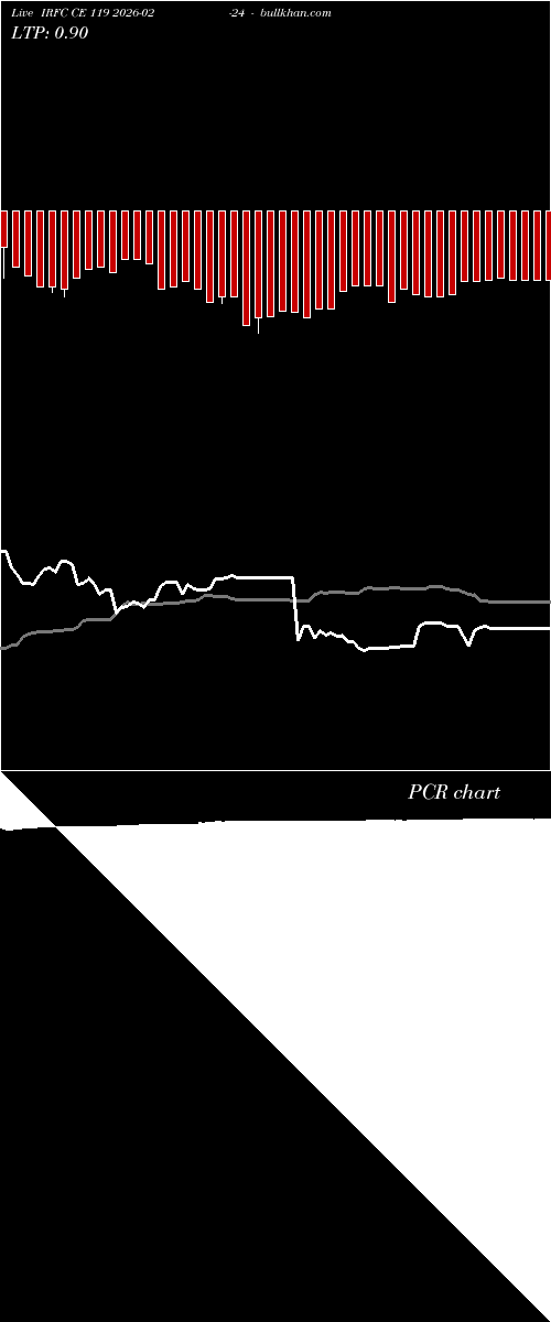  option chart IRFC CE 119 2026-02-24 