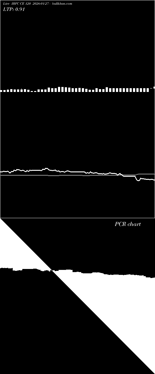 option chart IRFC CE 120 2026-01-27 