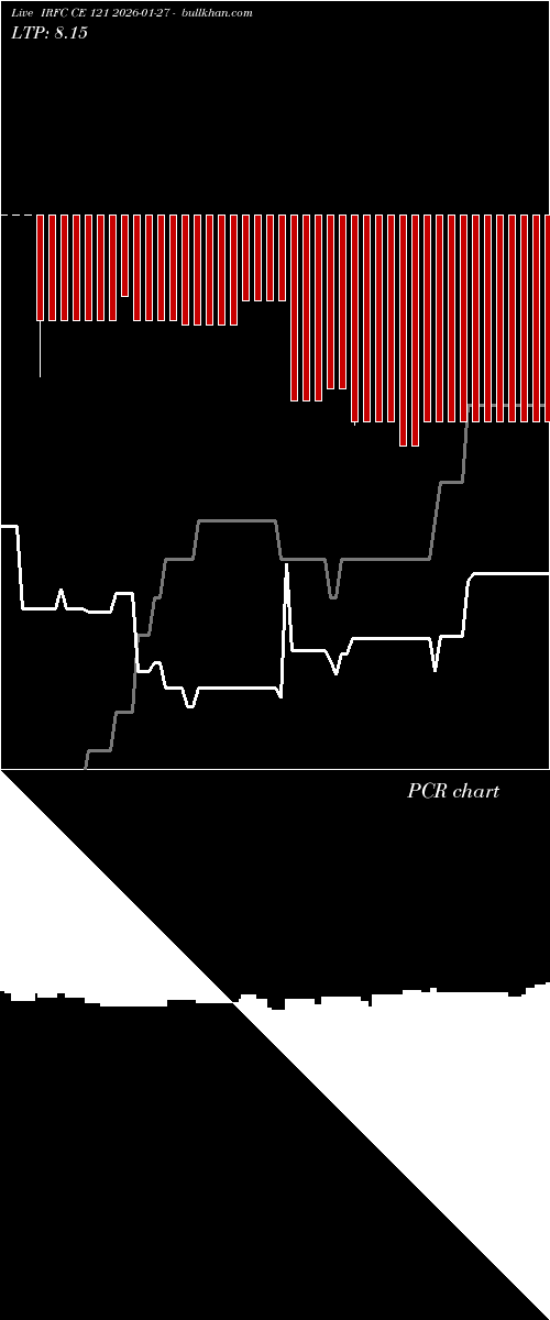  option chart IRFC CE 121 2026-01-27 