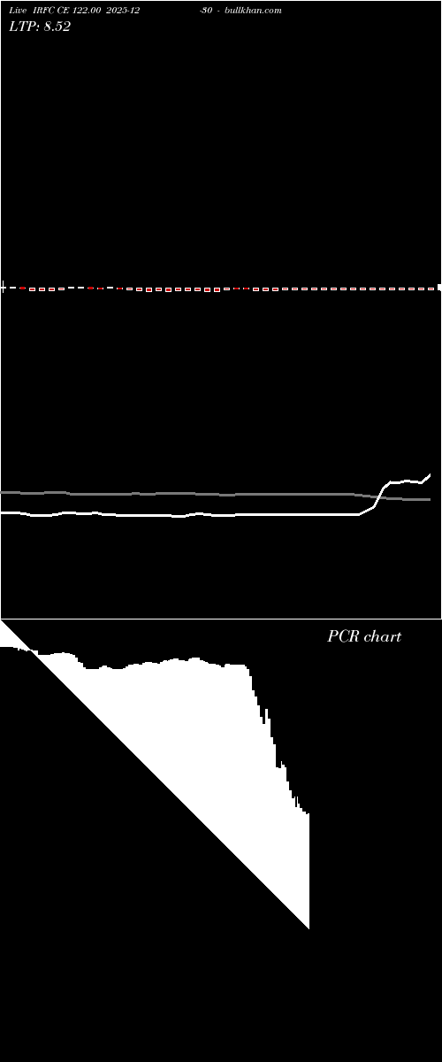 option chart IRFC CE 122.00 2025-12-30 