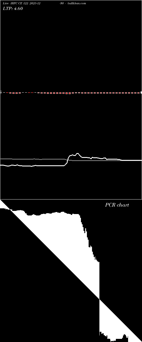  option chart IRFC CE 122 2025-12-30 