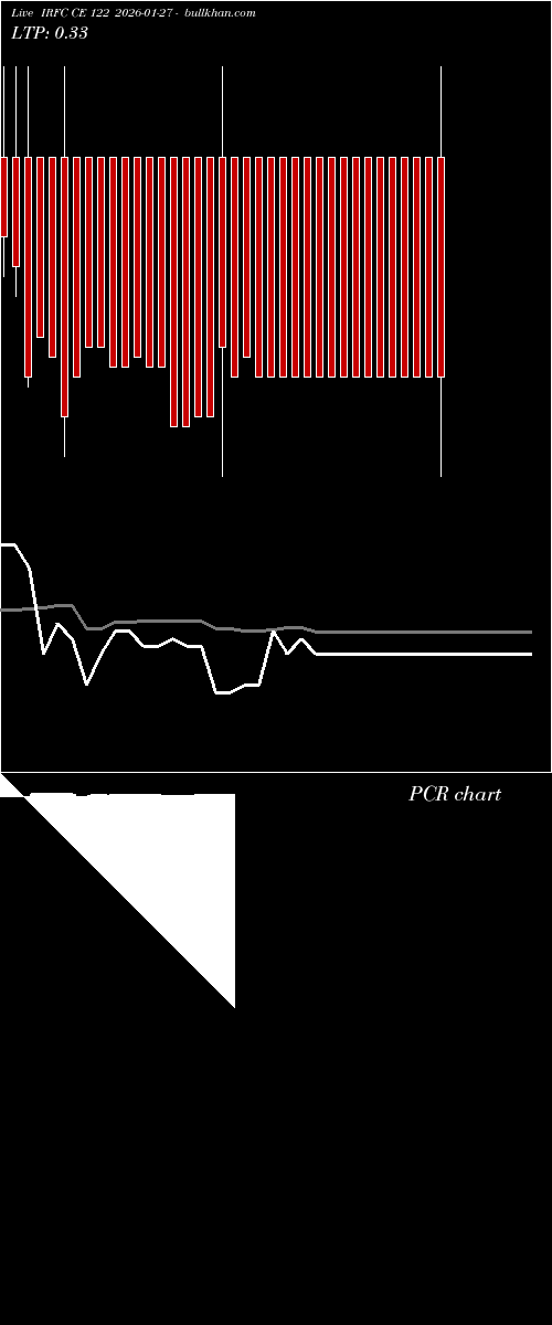  option chart IRFC CE 122 2026-01-27 