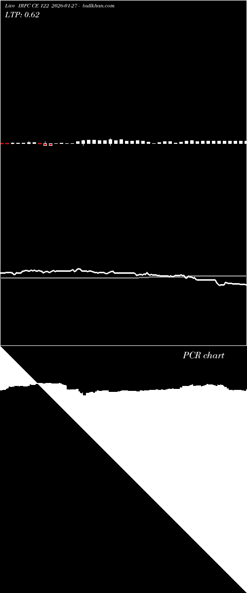  option chart IRFC CE 122 2026-01-27 