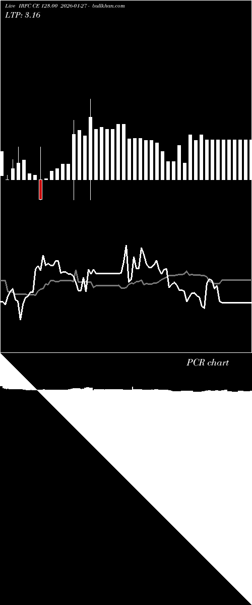  option chart IRFC CE 123.00 2026-01-27 