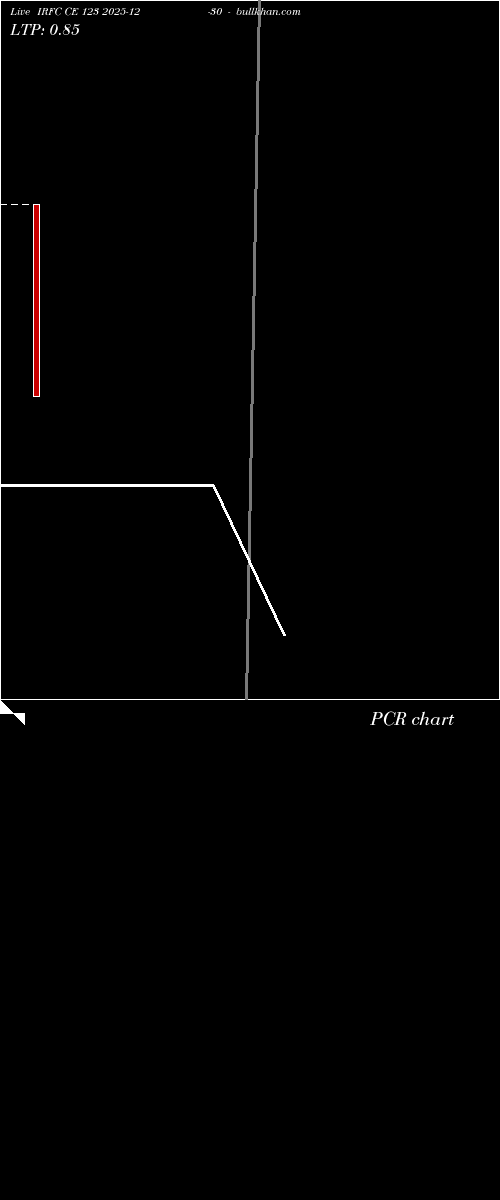  option chart IRFC CE 123 2025-12-30 