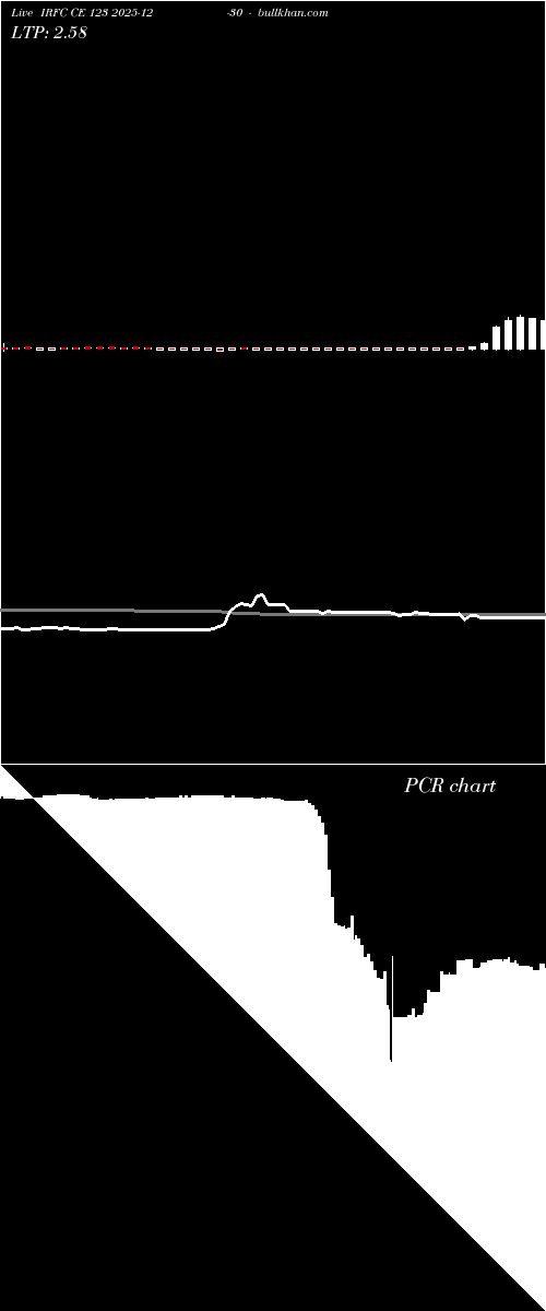  option chart IRFC CE 123 2025-12-30 