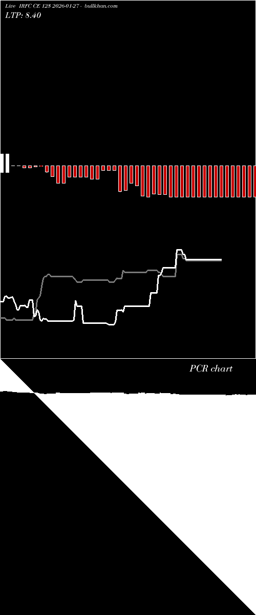  option chart IRFC CE 123 2026-01-27 