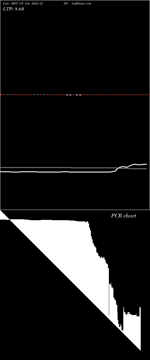  option chart IRFC CE 124 2025-12-30 
