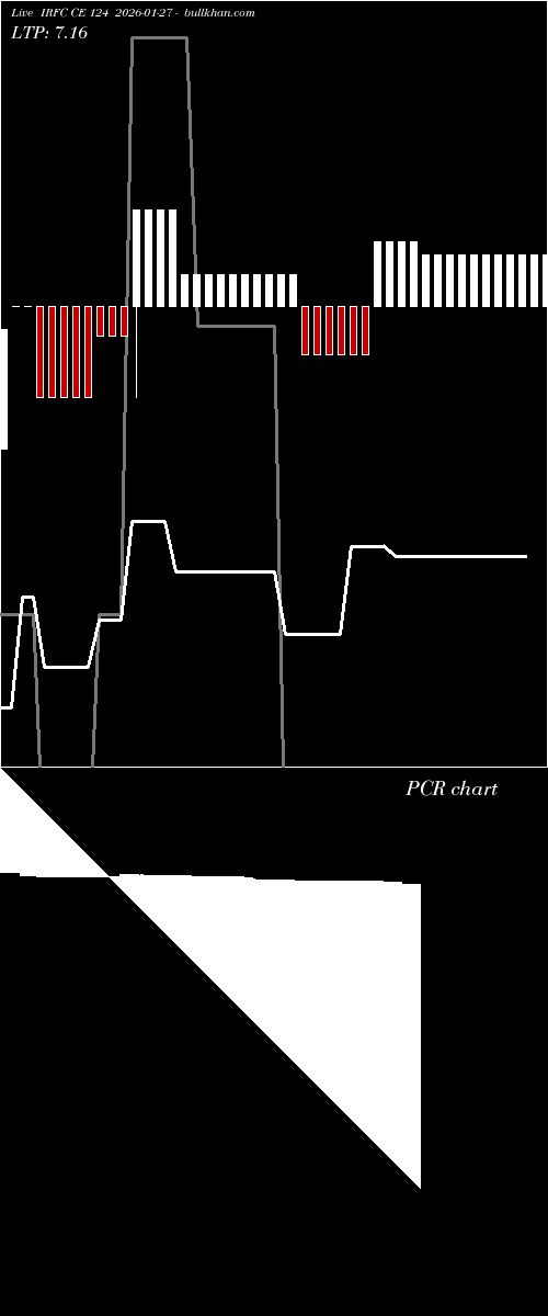  option chart IRFC CE 124 2026-01-27 