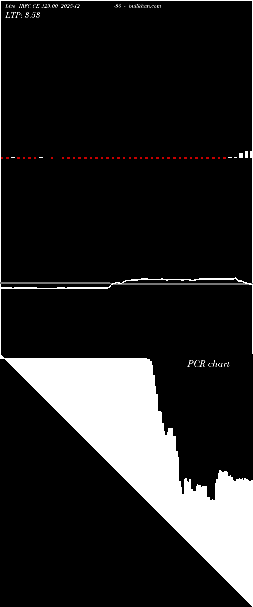 option chart IRFC CE 125.00 2025-12-30 