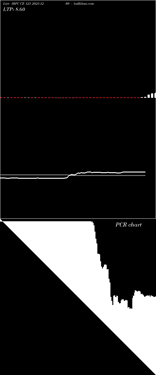  option chart IRFC CE 125 2025-12-30 