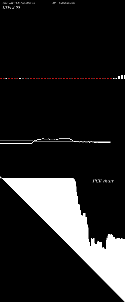  option chart IRFC CE 125 2025-12-30 