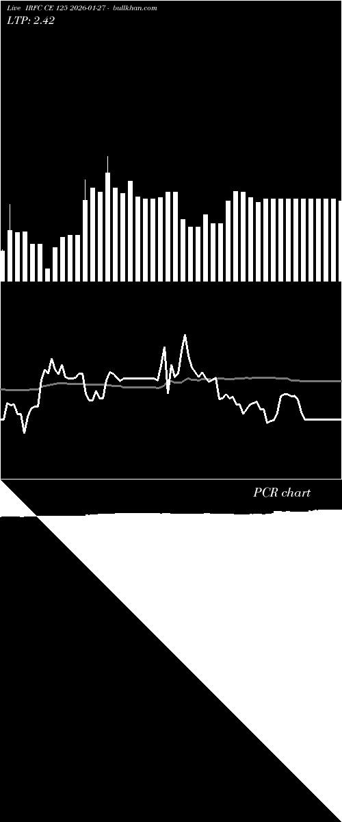 option chart IRFC CE 125 2026-01-27 