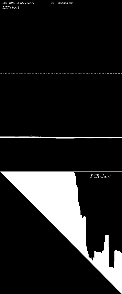  option chart IRFC CE 127 2025-12-30 