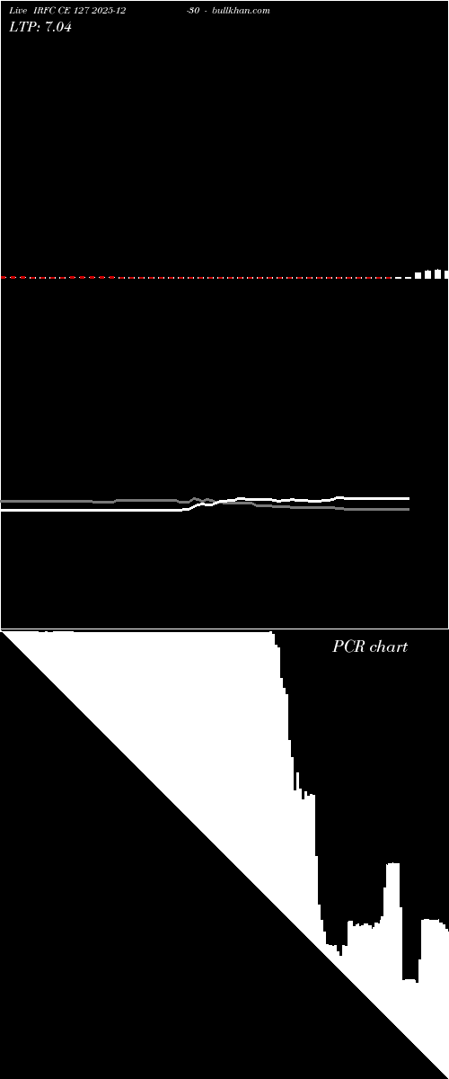  option chart IRFC CE 127 2025-12-30 