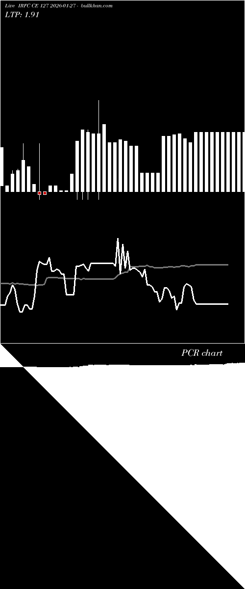  option chart IRFC CE 127 2026-01-27 