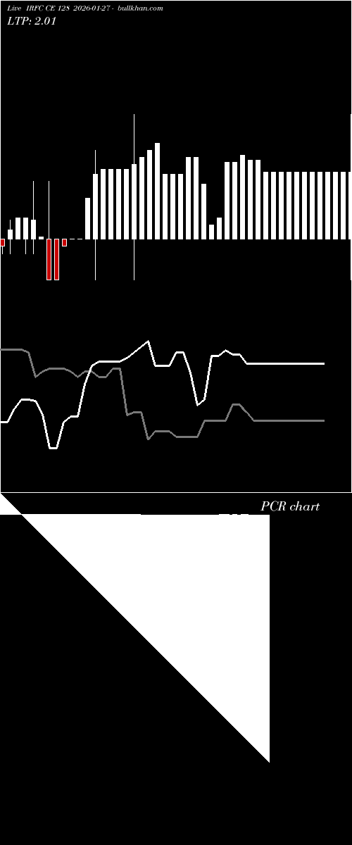  option chart IRFC CE 128 2026-01-27 