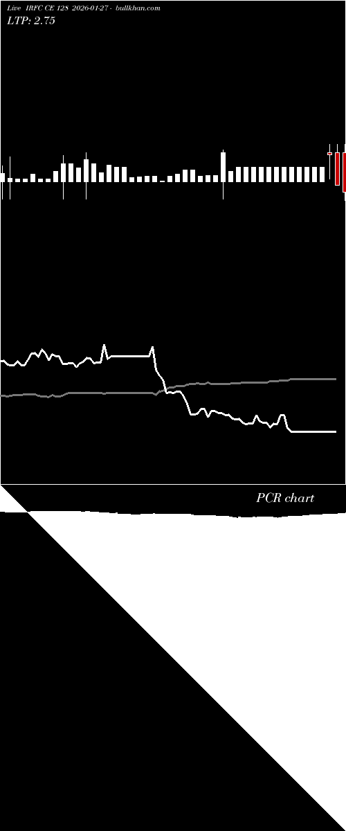  option chart IRFC CE 128 2026-01-27 