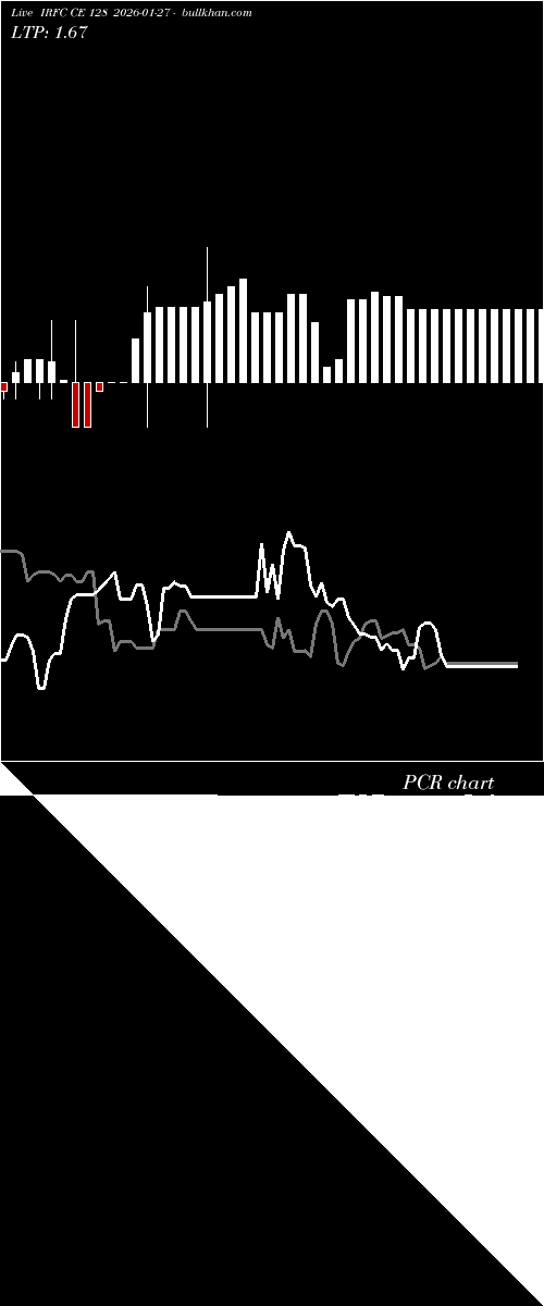  option chart IRFC CE 128 2026-01-27 