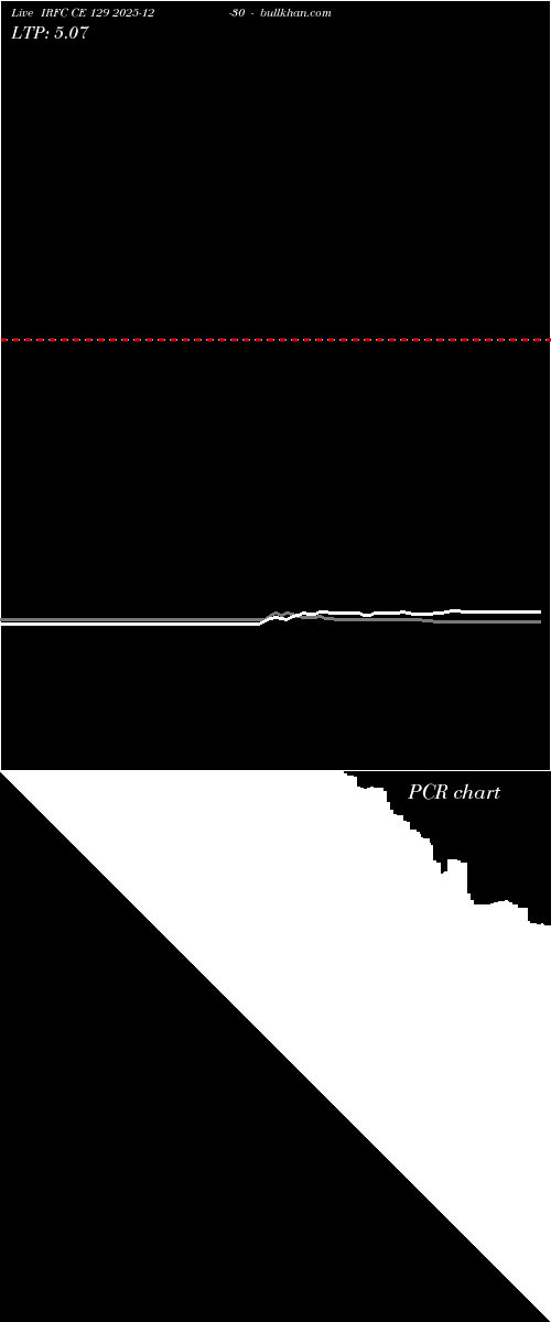  option chart IRFC CE 129 2025-12-30 