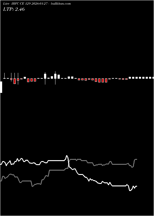  option chart IRFC CE 129 2026-01-27 
