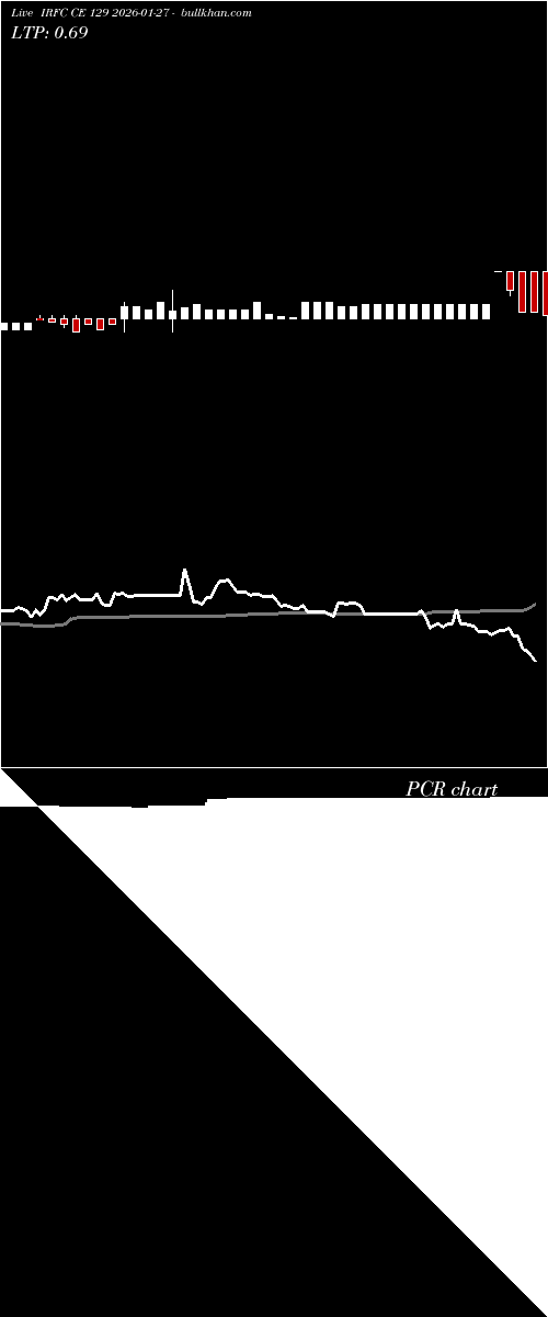  option chart IRFC CE 129 2026-01-27 