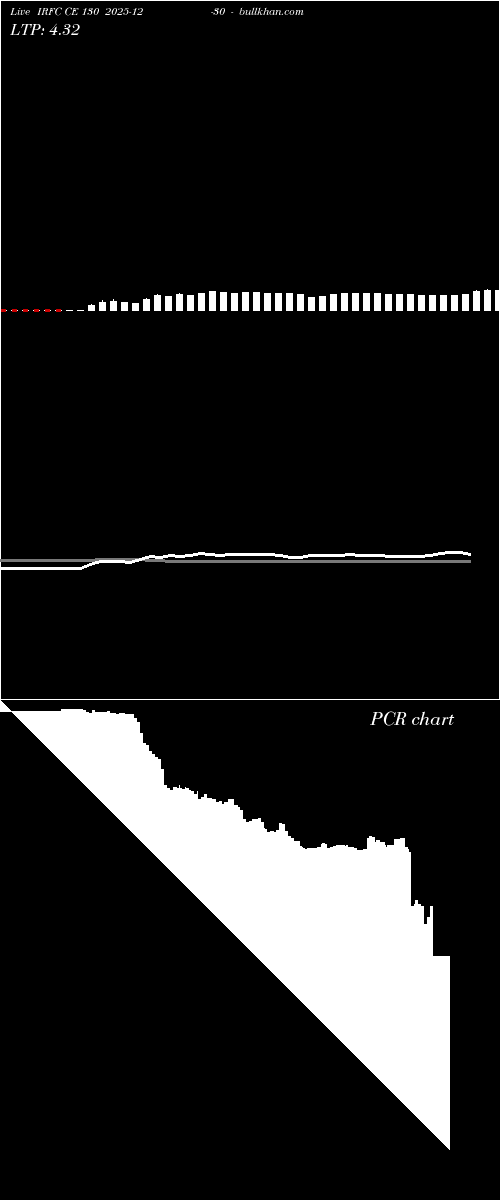  option chart IRFC CE 130 2025-12-30 