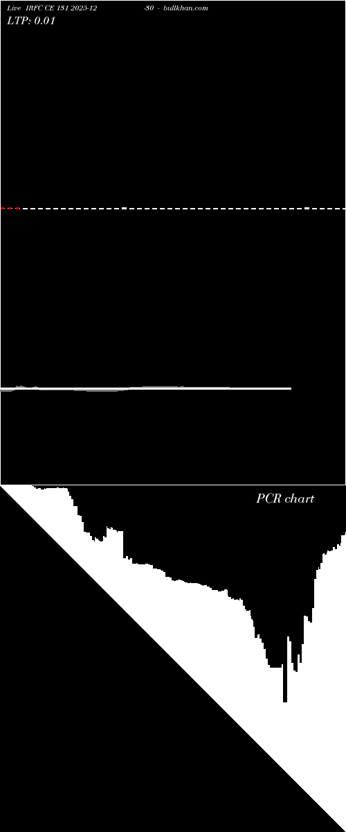  option chart IRFC CE 131 2025-12-30 