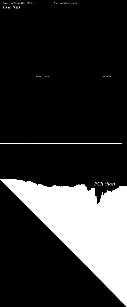  option chart IRFC CE 132 2025-12-30 