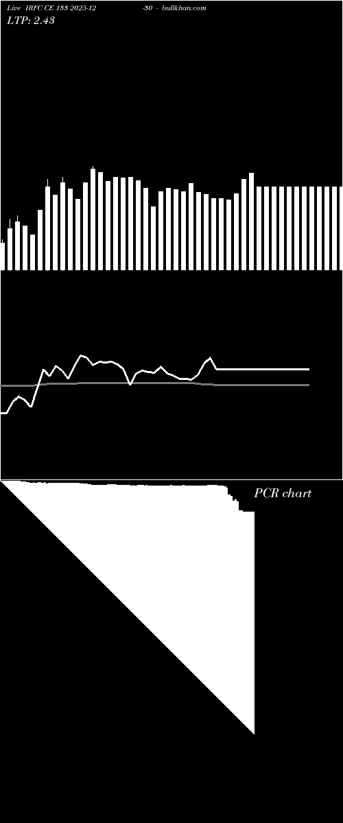  option chart IRFC CE 133 2025-12-30 