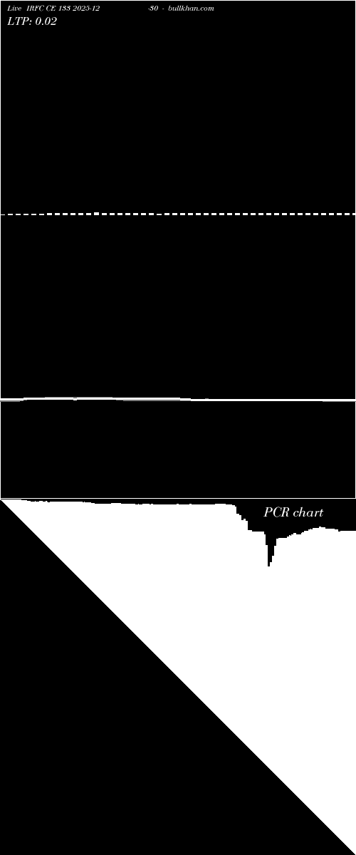 option chart IRFC CE 133 2025-12-30 