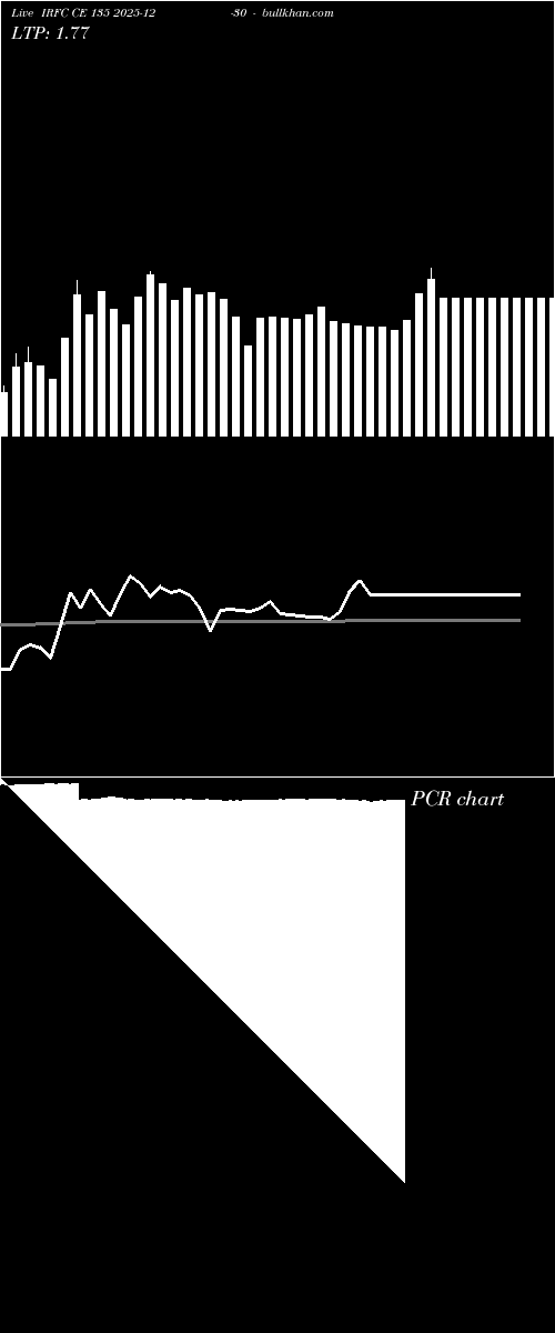  option chart IRFC CE 135 2025-12-30 