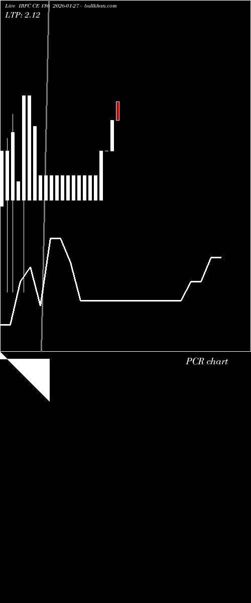  option chart IRFC CE 136 2026-01-27 