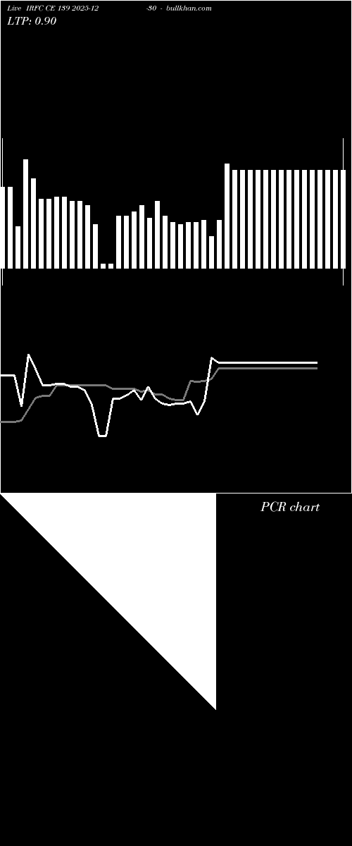  option chart IRFC CE 139 2025-12-30 